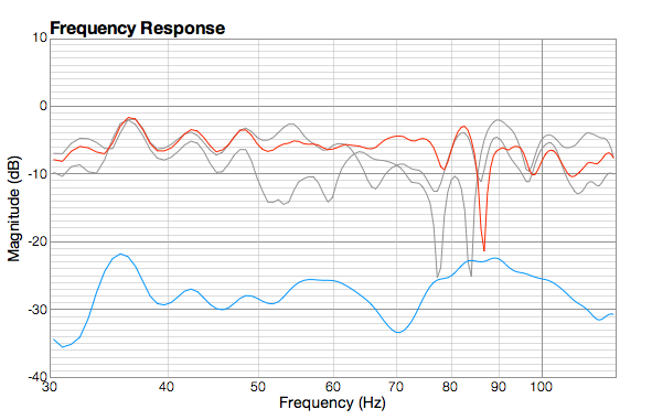 fuzzmeasure windows