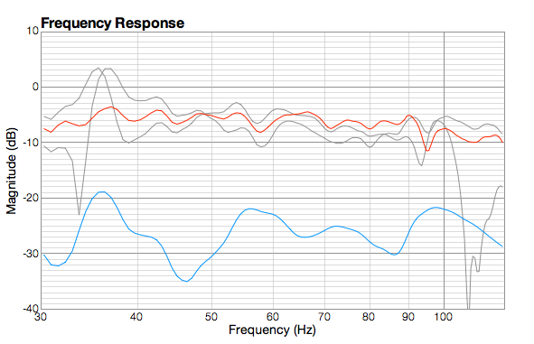 response subwoofer